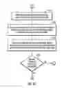 Fig. 09 - Synchronously performing commit records operations