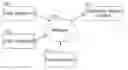 Fig. 01 - Efficient repository migration and storage