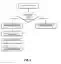Fig. 09 - Systems and methods for delivering and accessing software components