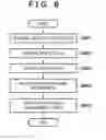 Fig. 07 - Information processing apparatus and information display method