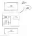 Fig. 01 - Methods and system for storage retreival