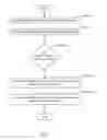 Fig. 06 - Methods and system for storage retreival