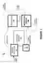 Fig. 02 - Touch application programming interfaces