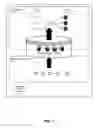 Fig. 02 - Message oriented middleware with integrated rules engine