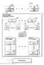 Fig. 01 - Stopping central processing units for data collection based on event categories of events