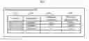 Fig. 08 - Performance management system, management device, and performance management method