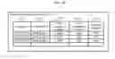 Fig. 15 - Performance management system, management device, and performance management method