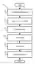 Fig. 01 - IDENTIFYING FALSE POSITIVE VARIANTS USING A SIGNIFICANCE MODEL