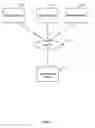 Fig. 02 - Malware detection using clustering with malware source information