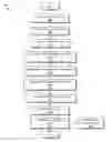 Fig. 01 - Using visual features to identify document sections