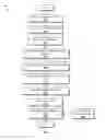 Fig. 03 - Using visual features to identify document sections