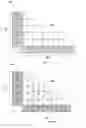 Fig. 06 - Using visual features to identify document sections