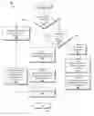 Fig. 07 - Using visual features to identify document sections