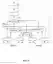 Fig. 08 - Sparse Neural Network Modeling Infrastructure