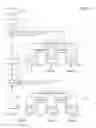 Fig. 06 - Nested machine learning architecture