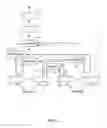 Fig. 08 - Nested machine learning architecture