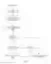 Fig. 07 - Detecting content items in violation of an online system policy using templates based on semantic vectors representing content items