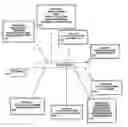 Fig. 01 - Rapid Roadside Rescue System and Payment Fulfilment Platform