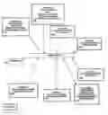 Fig. 02 - Rapid Roadside Rescue System and Payment Fulfilment Platform