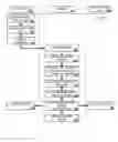 Fig. 01 - Providing implants for surgical procedures