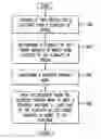 Fig. 01 - System and method for managing gift credits for corporate benefits and offers