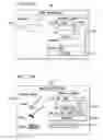 Fig. 22 - System and method for managing gift credits for corporate benefits and offers