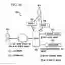 Fig. 32 - System and method for managing gift credits for corporate benefits and offers