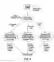 Fig. 05 - Enhanced communication platform and related communication method using the platform