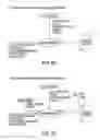 Fig. 07 - Enhanced communication platform and related communication method using the platform
