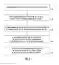 Fig. 04 - Digital user identity verification