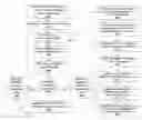 Fig. 01 - Location-based verification for predicting user trustworthiness