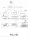 Fig. 69 - Networked object trading activity and system usable for facilitating object acquisition