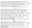 Fig. 01 - METHOD AND DEVICE FOR REMOVING SCANNING BED FROM CT IMAGE