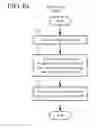 Fig. 09 - Iterative re-spin process for electronic gaming machine