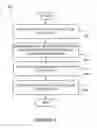 Fig. 08 - Voice control of playback device using voice assistant service(s)