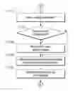 Fig. 01 - Storage device and refresh method thereof