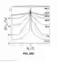 Fig. 43 - Si-BASED SPINTRONICS DEVICES