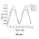 Fig. 49 - Si-BASED SPINTRONICS DEVICES