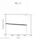 Fig. 06 - ORGANIC LIGHT-EMITTING DEVICE INCLUDING FLUORESCENT COMPOUND AND FLUORESCENT COMPOUND