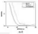 Fig. 20 - Sealed devices comprising transparent laser weld regions