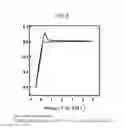 Fig. 09 - SULFIDE SOLID ELECTROLYTE