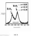 Fig. 02 - Chelating ionic liquids for magnesium battery electrolytes and systems