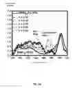 Fig. 06 - Chelating ionic liquids for magnesium battery electrolytes and systems