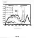 Fig. 07 - Chelating ionic liquids for magnesium battery electrolytes and systems