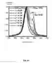 Fig. 08 - Chelating ionic liquids for magnesium battery electrolytes and systems