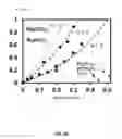 Fig. 09 - Chelating ionic liquids for magnesium battery electrolytes and systems