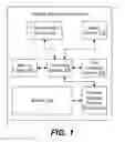 Fig. 02 - Architecture of portable electronic devices with wireless charging receiver systems