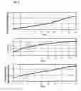 Fig. 07 - Method for identifying magnetic saturation parameters of an asynchronous electric motor