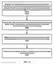 Fig. 22 - HARQ feedback transmission