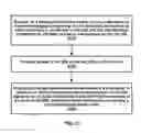 Fig. 28 - Sounding reference signal transmission for uplink beam management